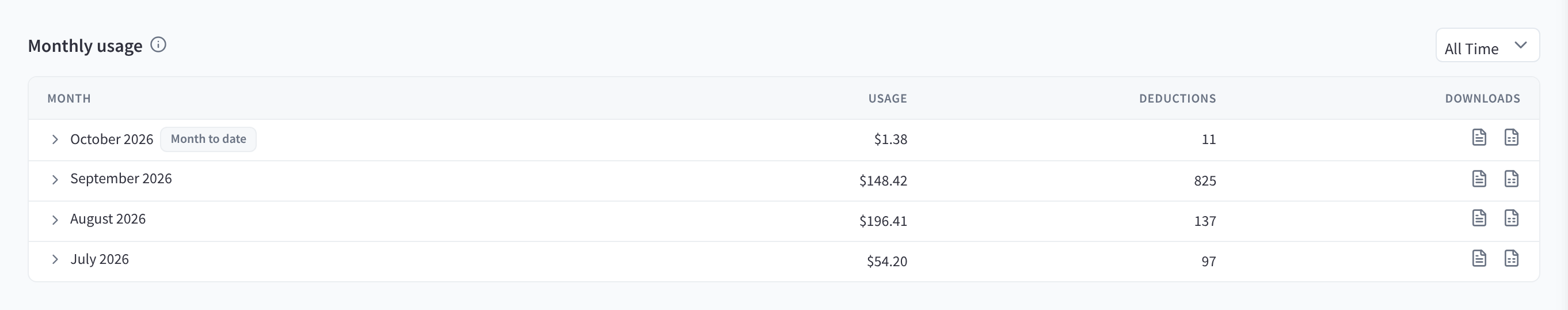 Monthly usage