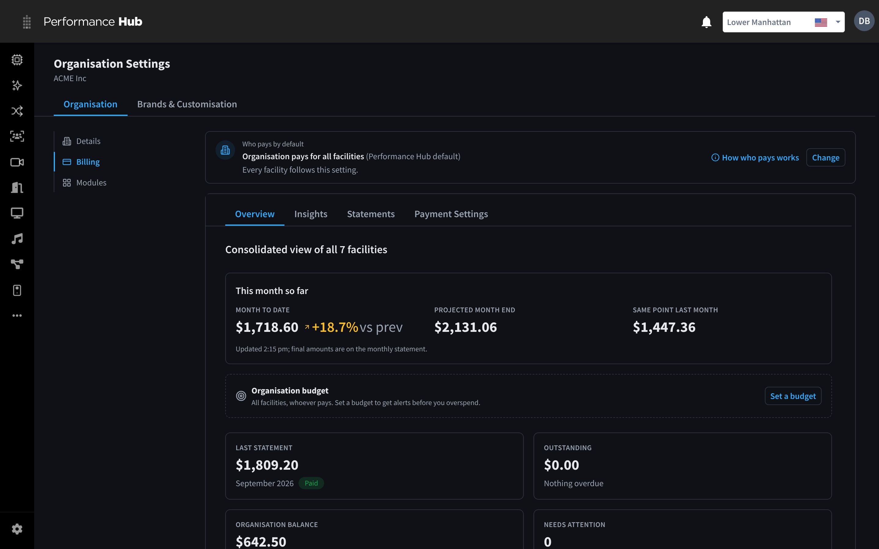 Organisation billing with Who pays by default, then the Overview tab showing This month so far, the Organisation budget, Last statement, Outstanding, Organisation balance and Needs attention