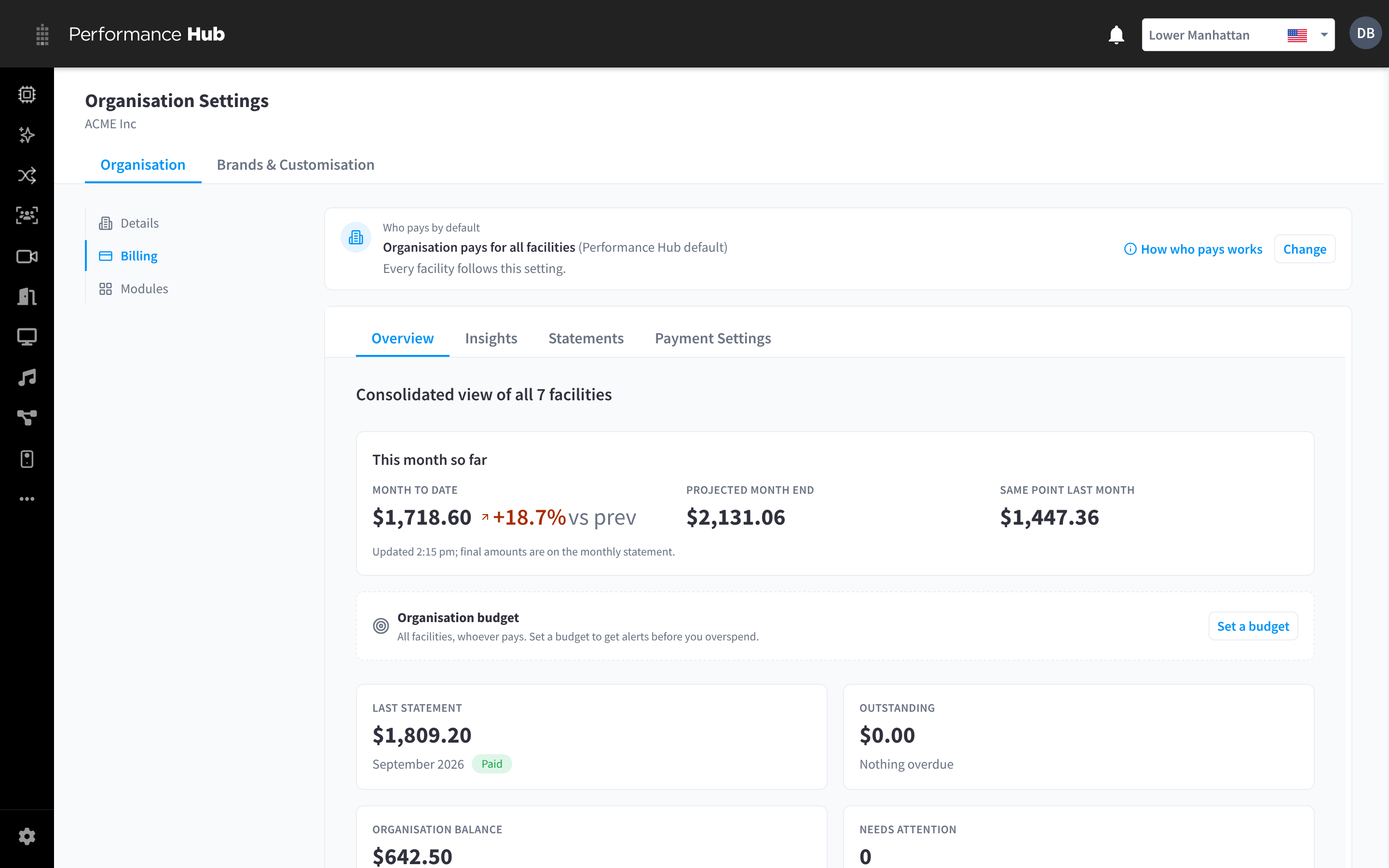 Organisation billing with Who pays by default, then the Overview tab showing This month so far, the Organisation budget, Last statement, Outstanding, Organisation balance and Needs attention