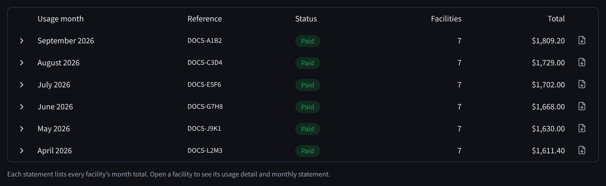 Organisation statements from September 2026 back to April 2026, each with a reference, a Paid status, 7 facilities and a total