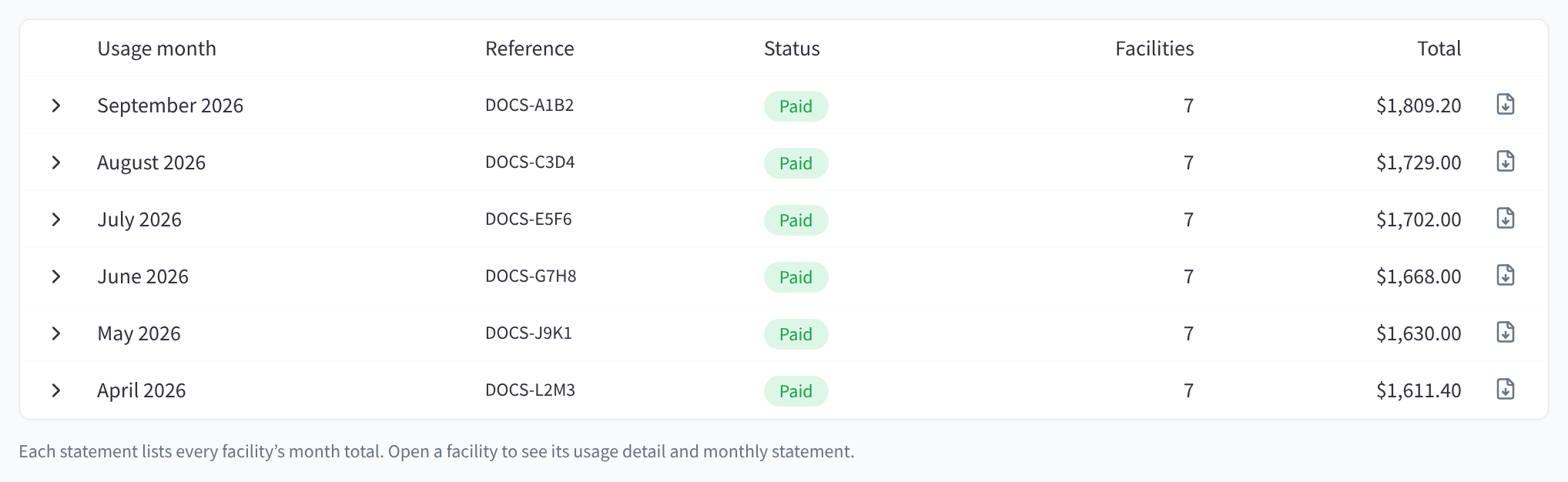 Organisation statements from September 2026 back to April 2026, each with a reference, a Paid status, 7 facilities and a total