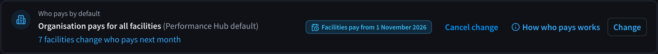 The Who pays by default card with the chip Facilities pay from 1 November 2026, Cancel change, and 7 facilities change who pays next month