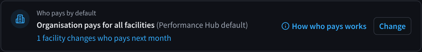 The Who pays by default card reading Organisation pays for all facilities (Performance Hub default), with the link 1 facility changes who pays next month