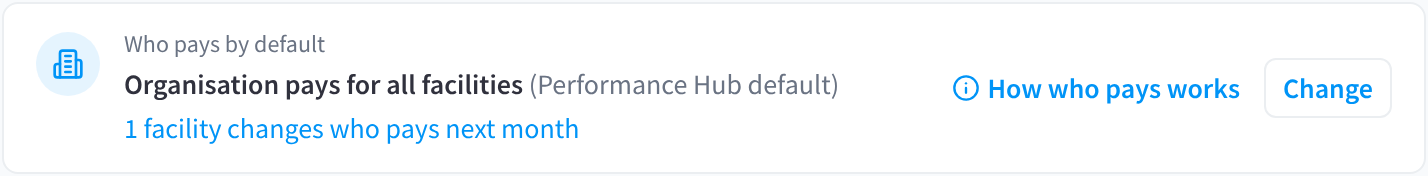 The Who pays by default card reading Organisation pays for all facilities (Performance Hub default), with the link 1 facility changes who pays next month